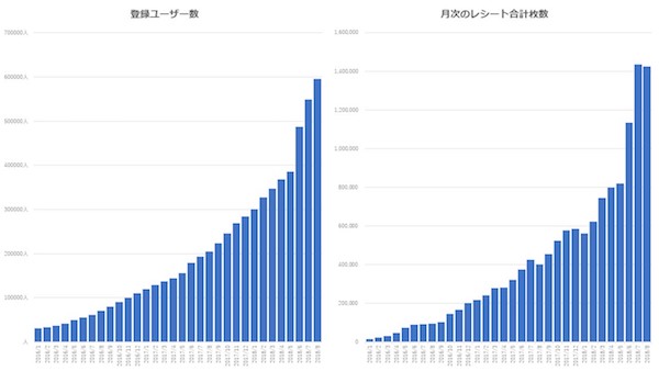 CODEのアプリは危ない？使い方は？評判や口コミを徹底調査した結果