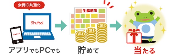 Shufoo!(シュフー)は安全?無料チラシアプリの口コミや評判を徹底調査